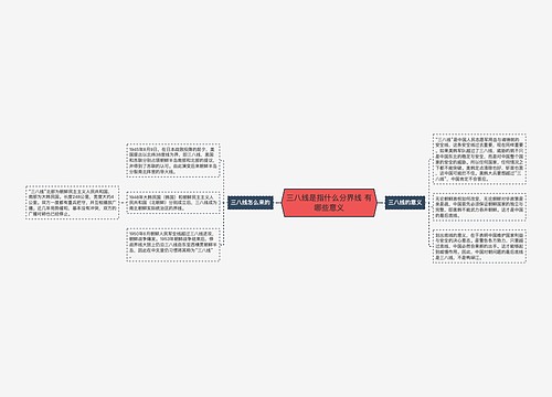 三八线是指什么分界线 有哪些意义