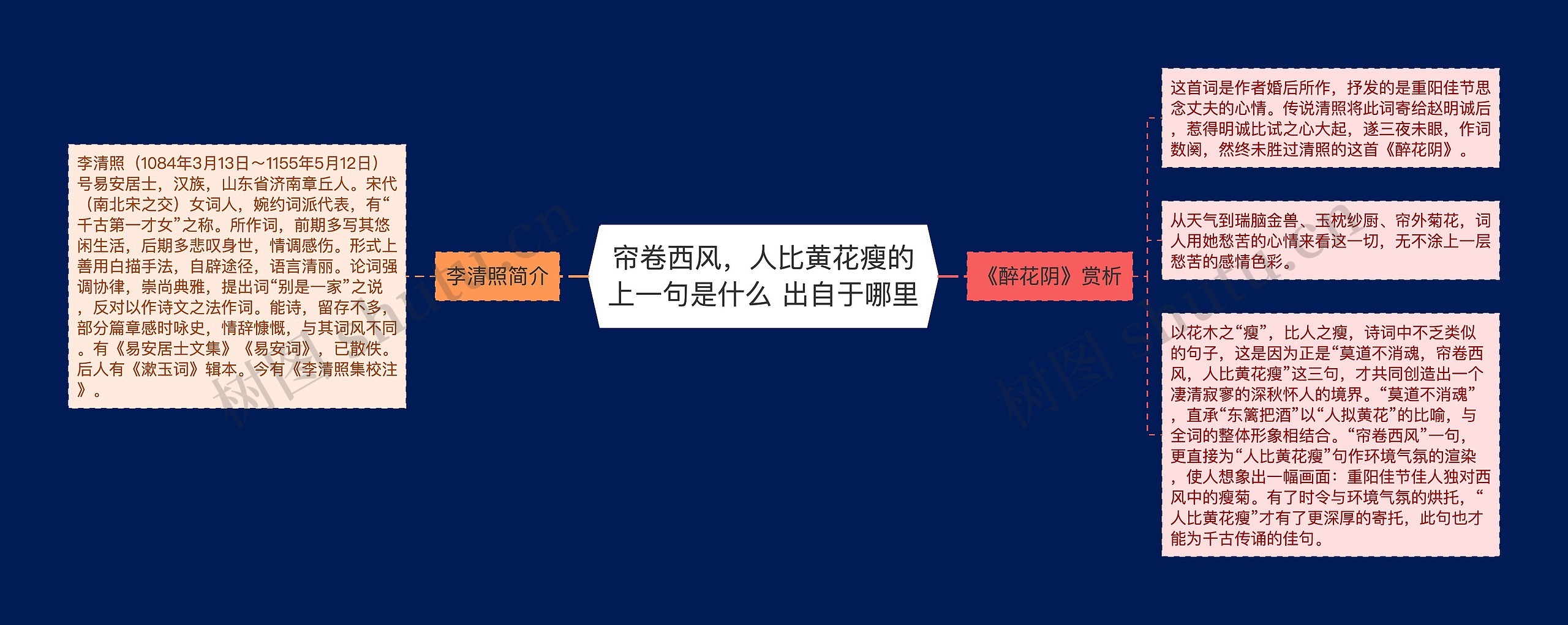 帘卷西风，人比黄花瘦的上一句是什么 出自于哪里