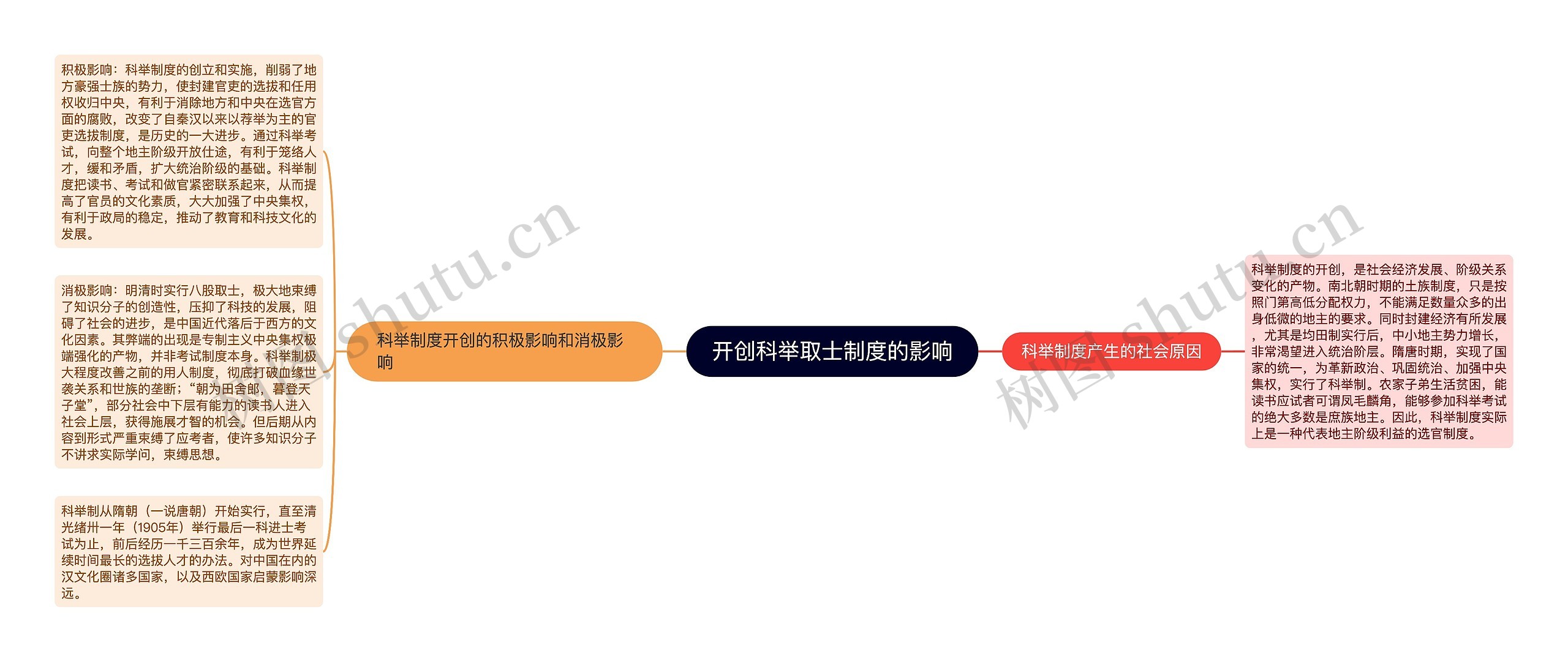 开创科举取士制度的影响 开创科举取士制度的影响