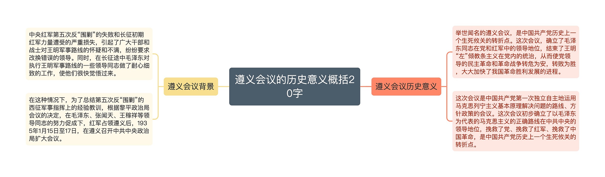 遵义会议的历史意义概括20字 遵义会议的历史意义概括20字