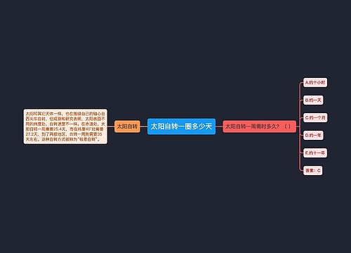 太阳自转一圈多少天