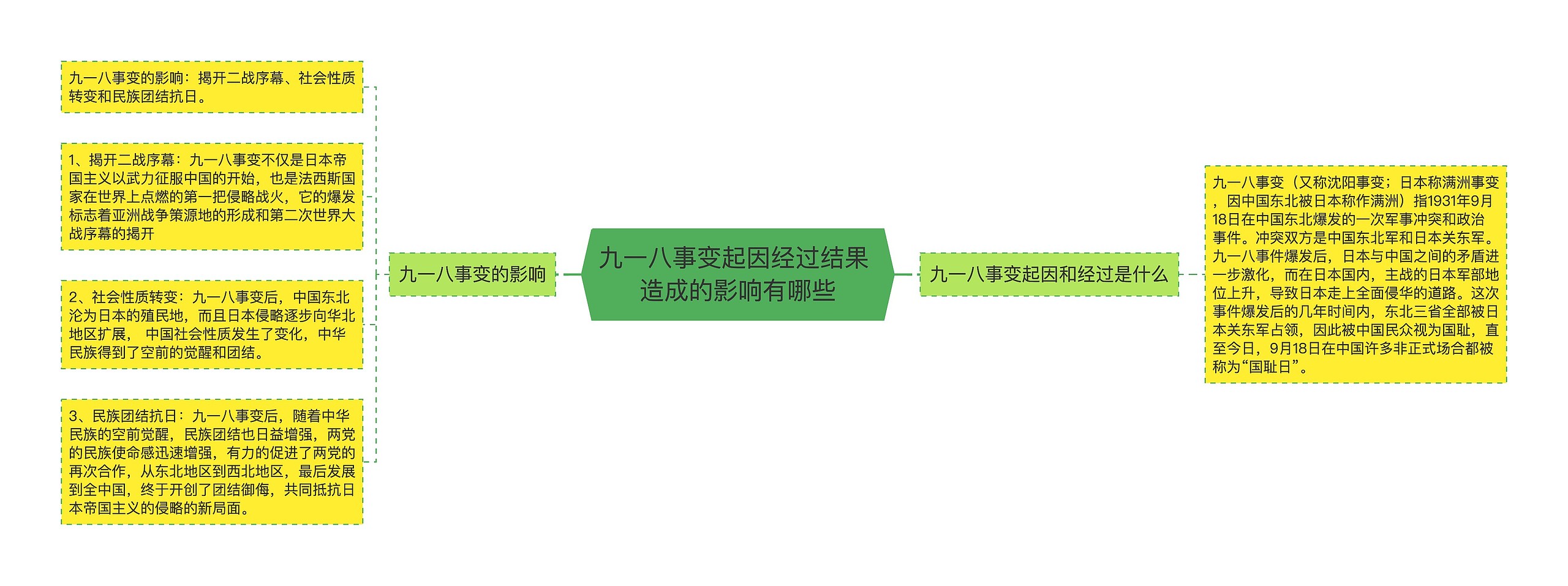 九一八事变起因经过结果 造成的影响有哪些