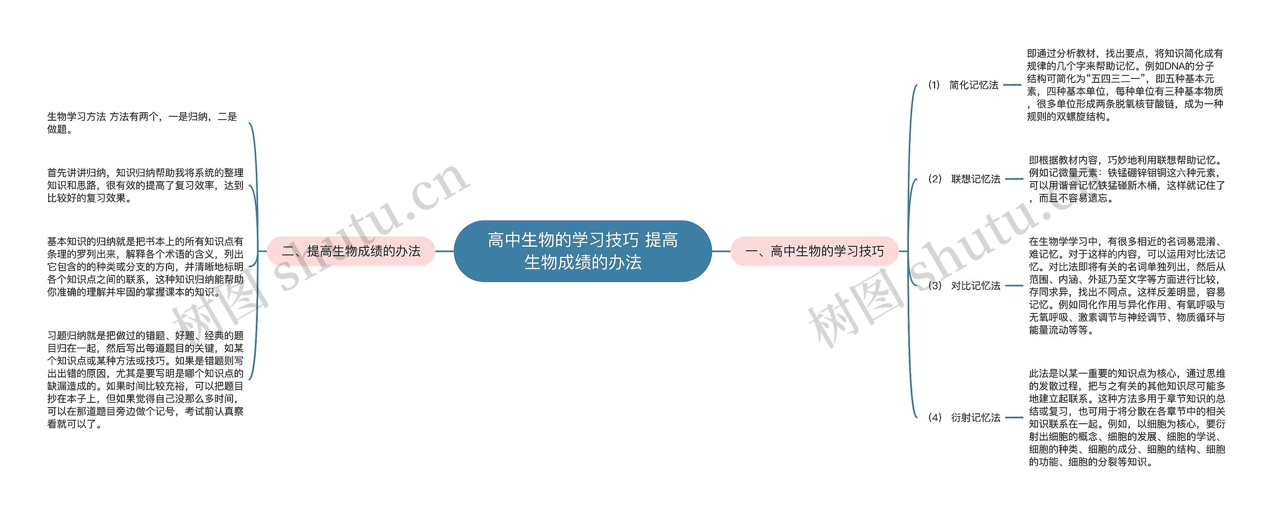 高中生物的学习技巧 提高生物成绩的办法