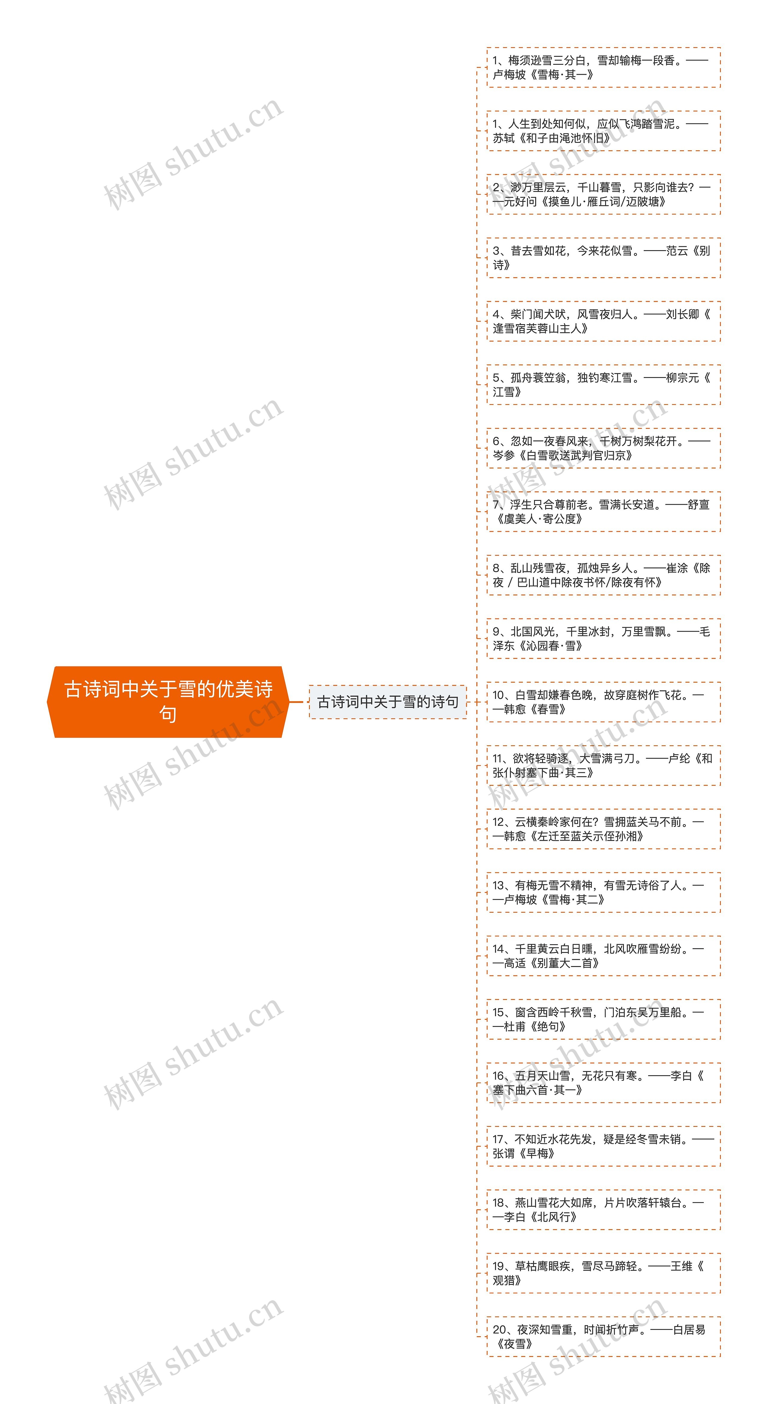 古诗词中关于雪的优美诗句