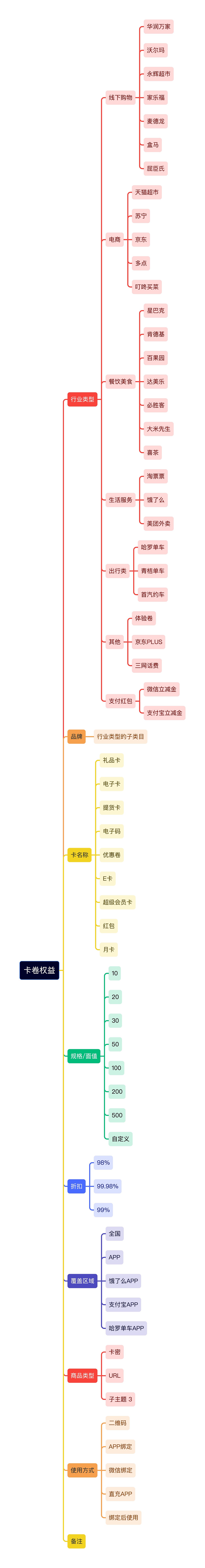 卡券权益收集