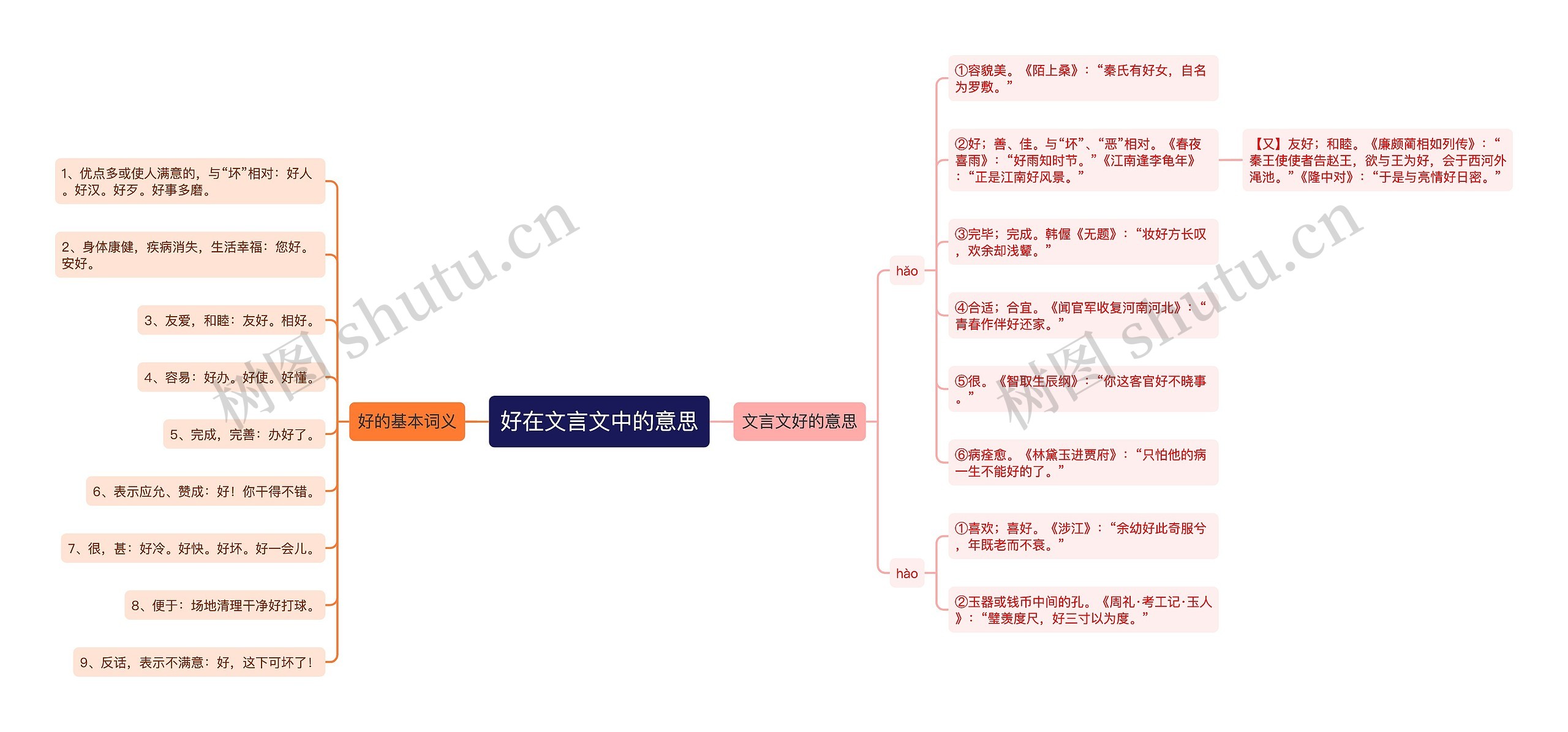 好在文言文中的意思