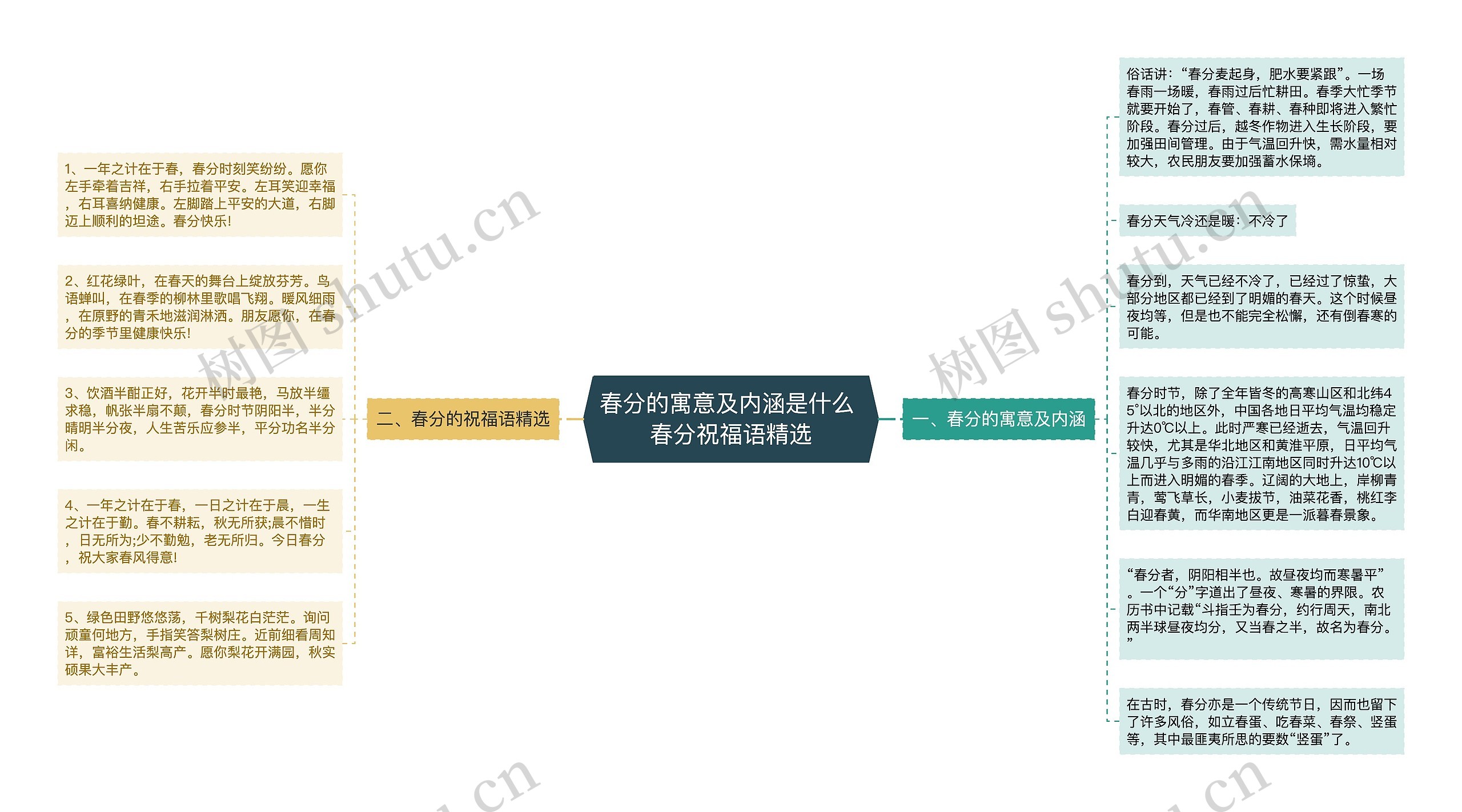春分的寓意及内涵是什么 春分祝福语精选