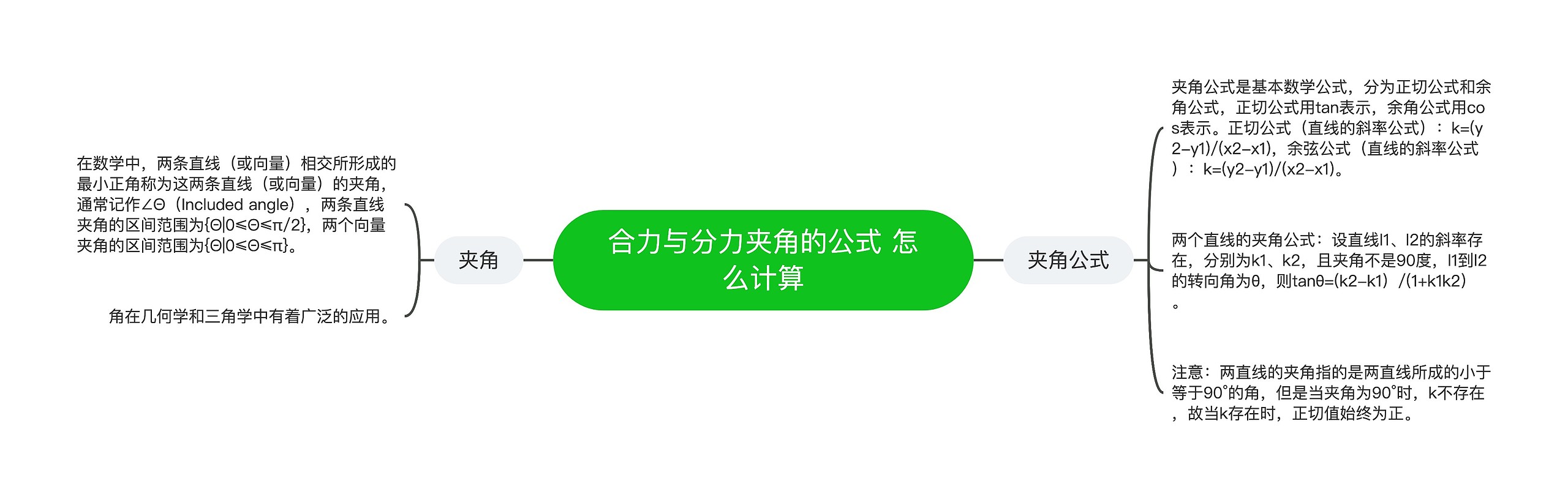 合力与分力夹角的公式 怎么计算
