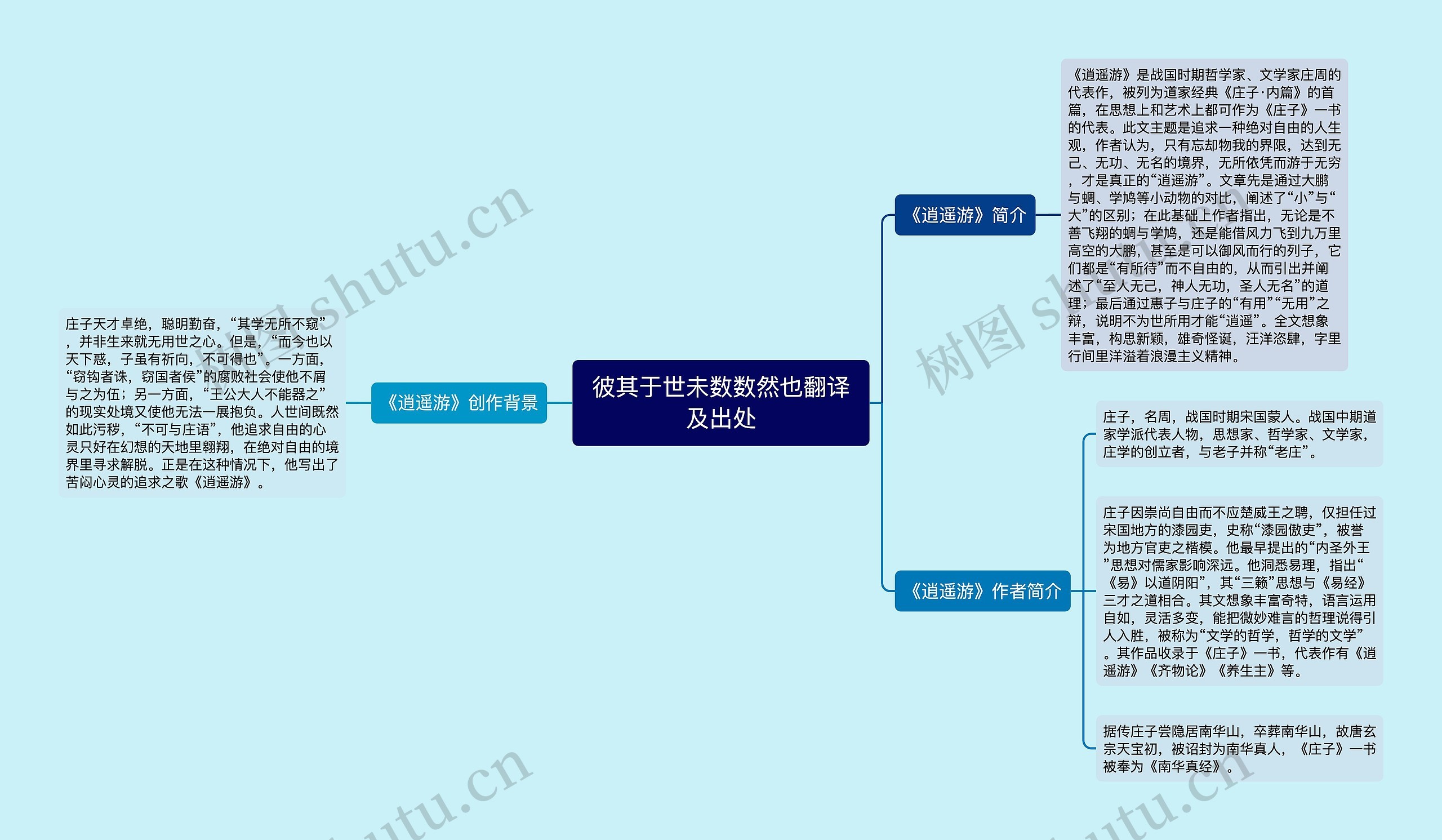 彼其于世未数数然也翻译及出处思维导图