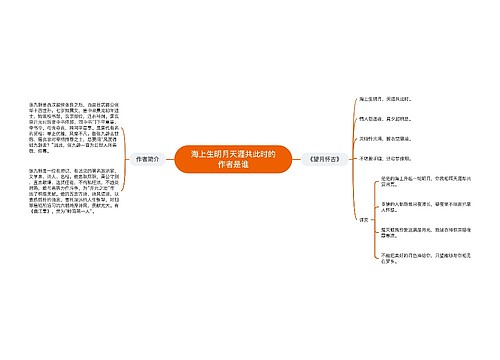 海上生明月天涯共此时的作者是谁