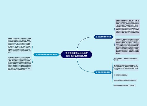 亚马逊热带雨林的动物有哪些 有什么特殊的动物