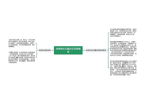 地壳和岩石圈的区别和联系