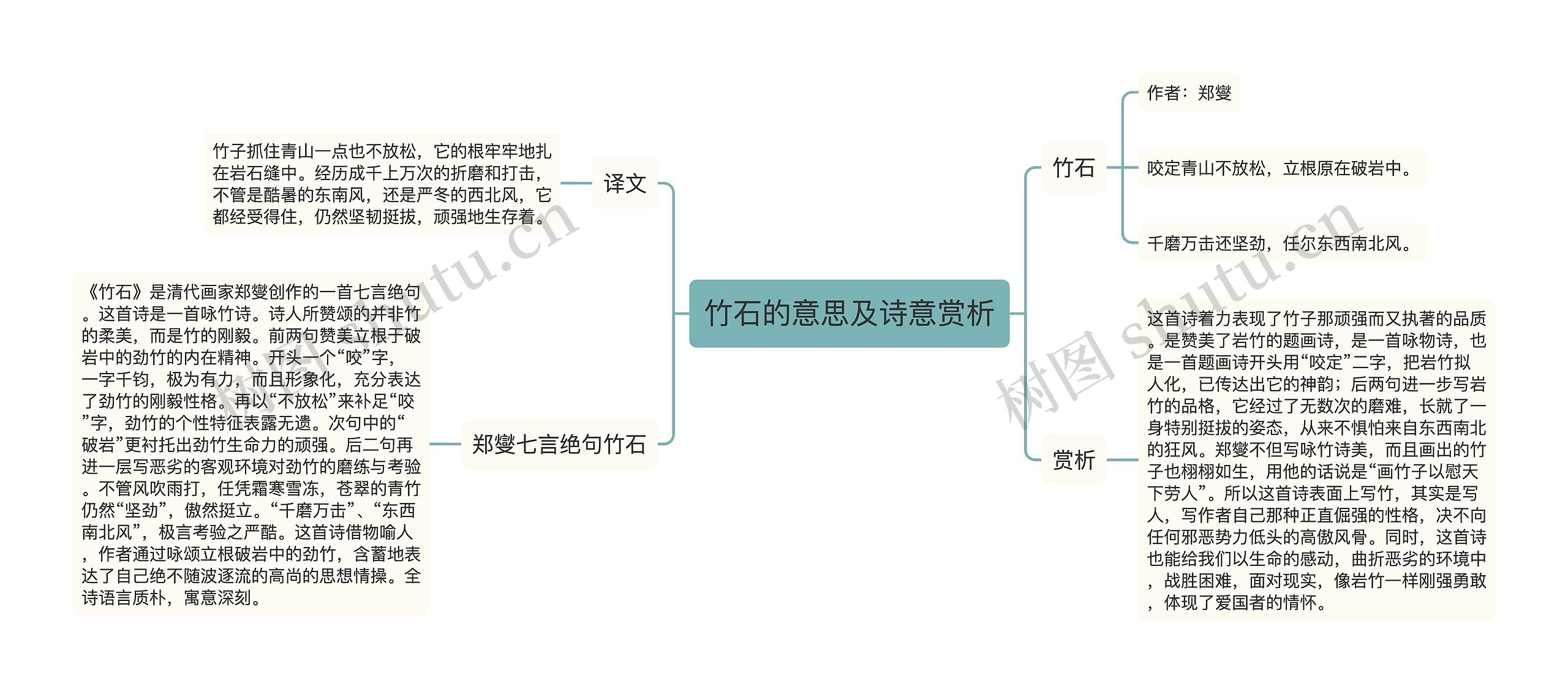 竹石的意思及诗意赏析思维导图