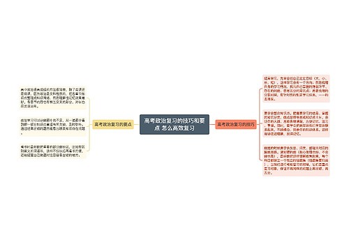 高考政治复习的技巧和要点 怎么高效复习