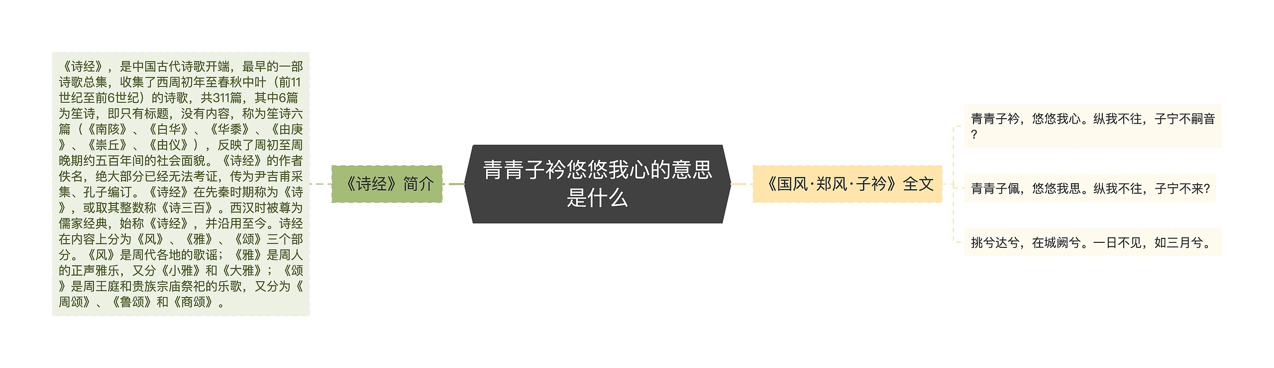 青青子衿悠悠我心的意思是什么