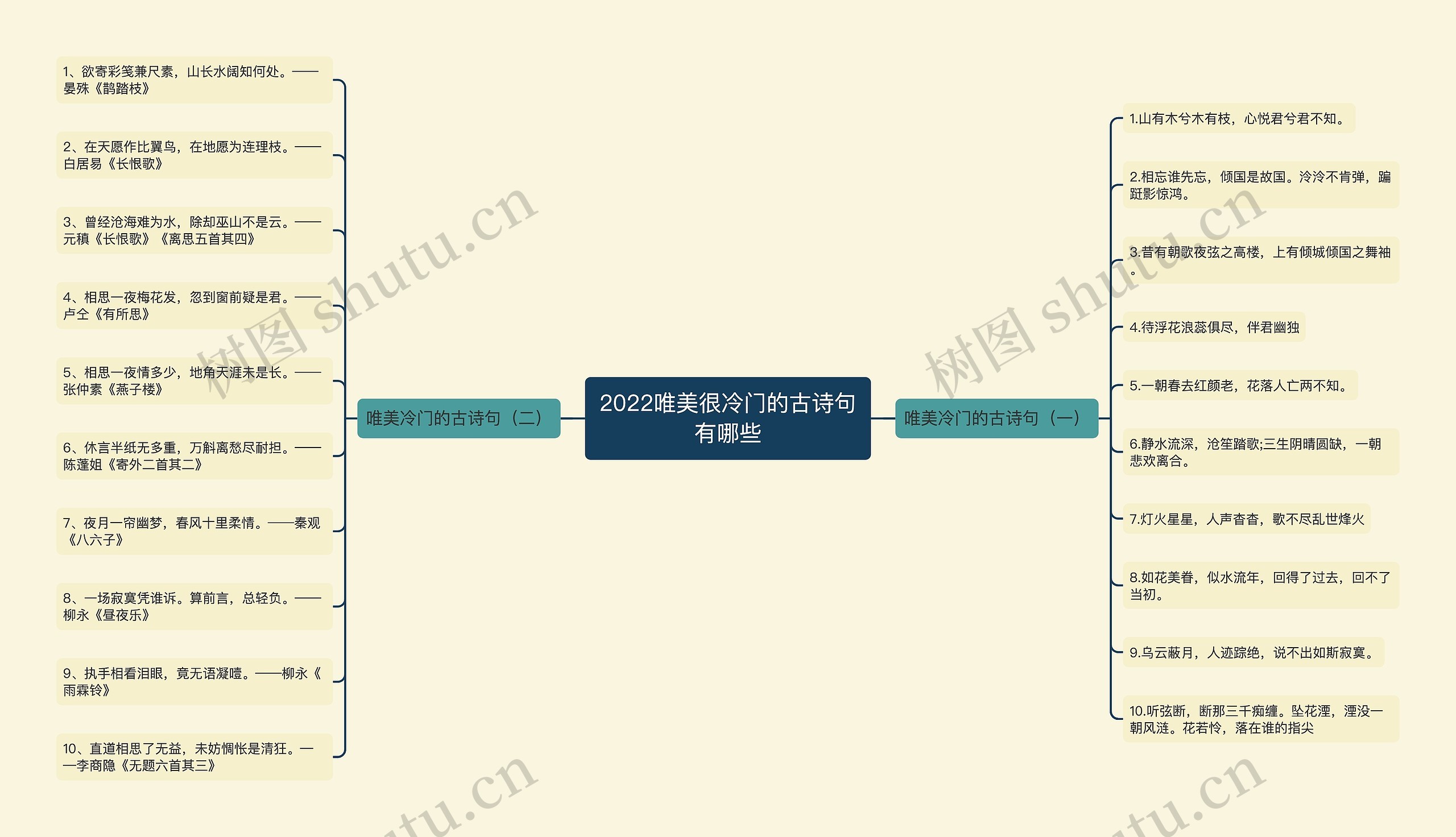 2022唯美很冷门的古诗句有哪些