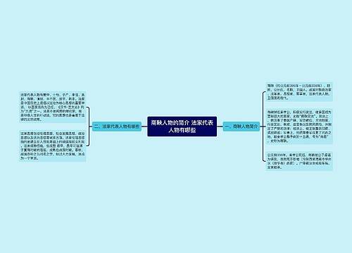 商鞅人物的简介 法家代表人物有哪些