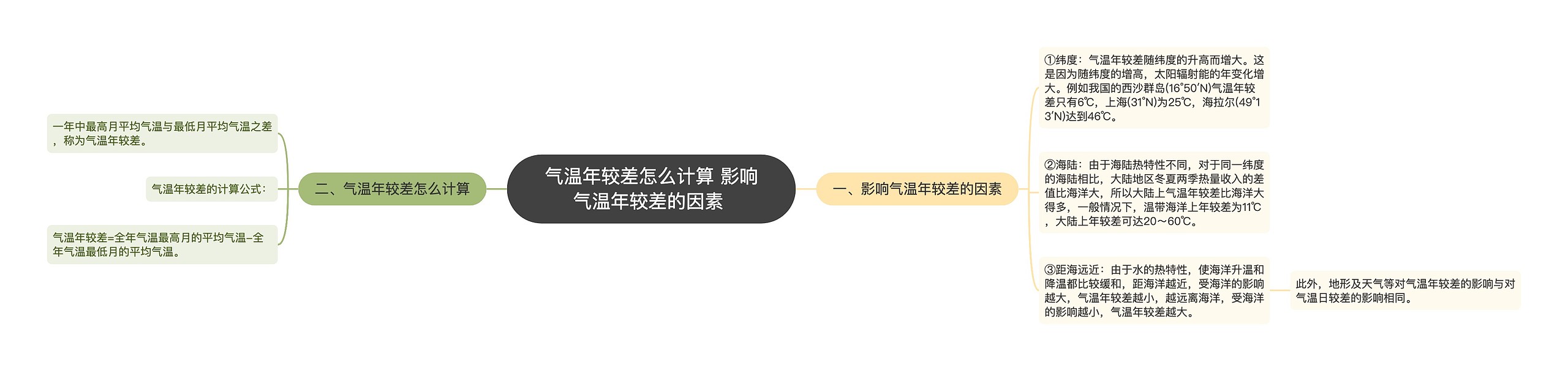 气温年较差怎么计算 影响气温年较差的因素 思维导图