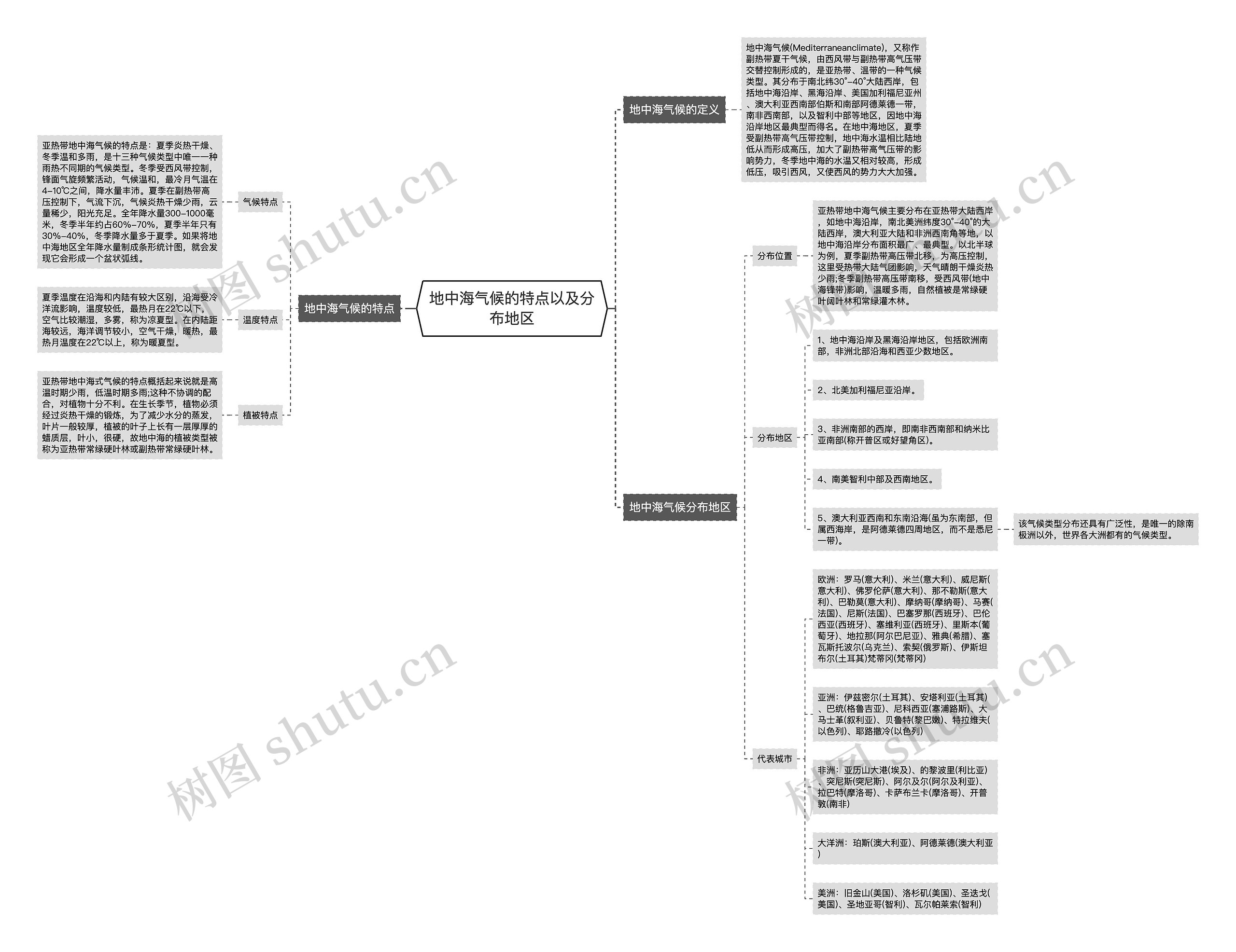 地中海气候的特点以及分布地区思维导图