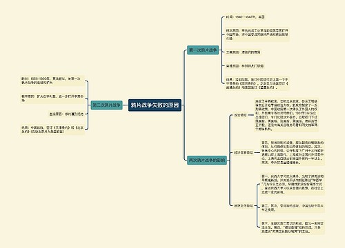 鸦片战争失败的原因