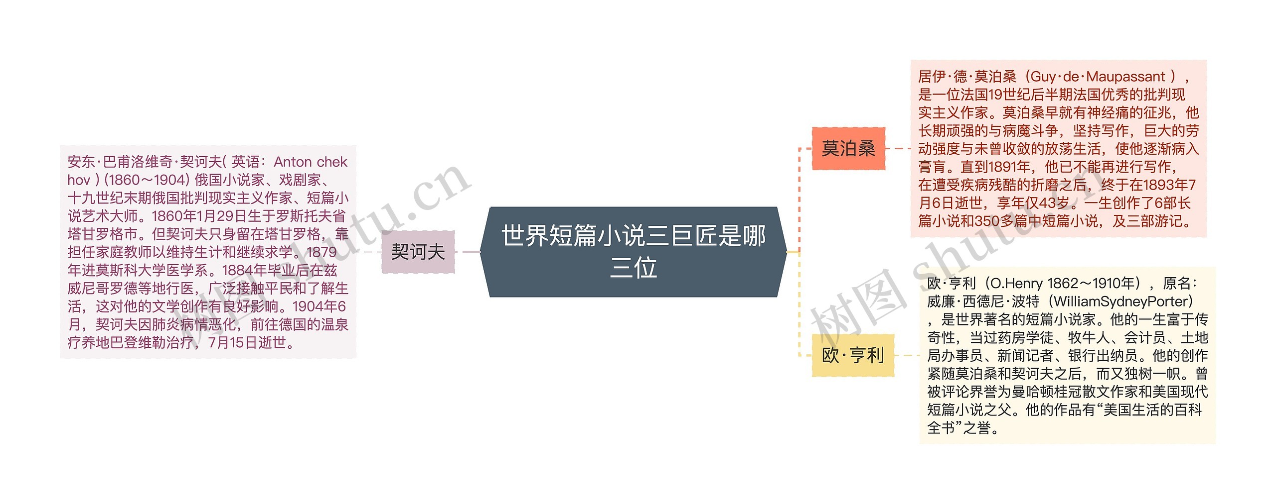 世界短篇小说三巨匠是哪三位