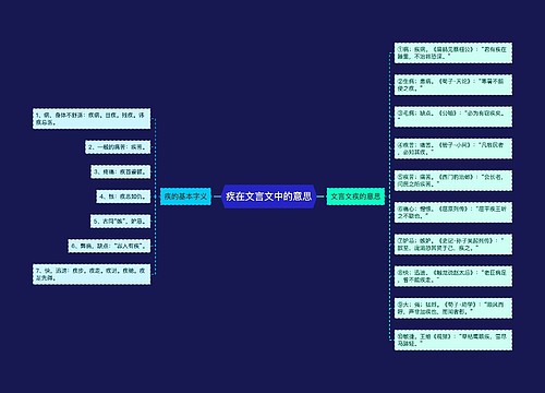 疾在文言文中的意思