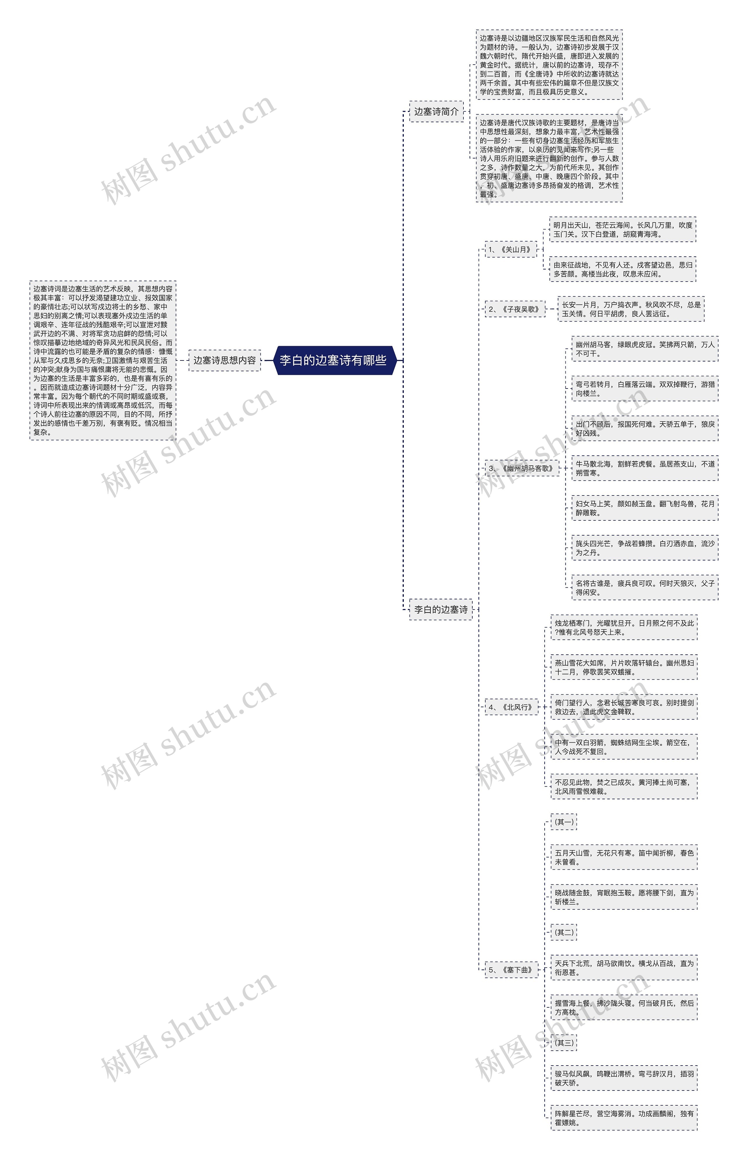 李白的边塞诗有哪些 思维导图