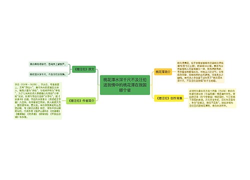 桃花潭水深千尺不及汪伦送我情中的桃花潭在我国哪个省