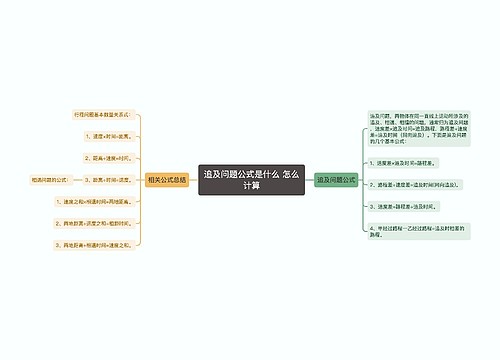 追及问题公式是什么 怎么计算