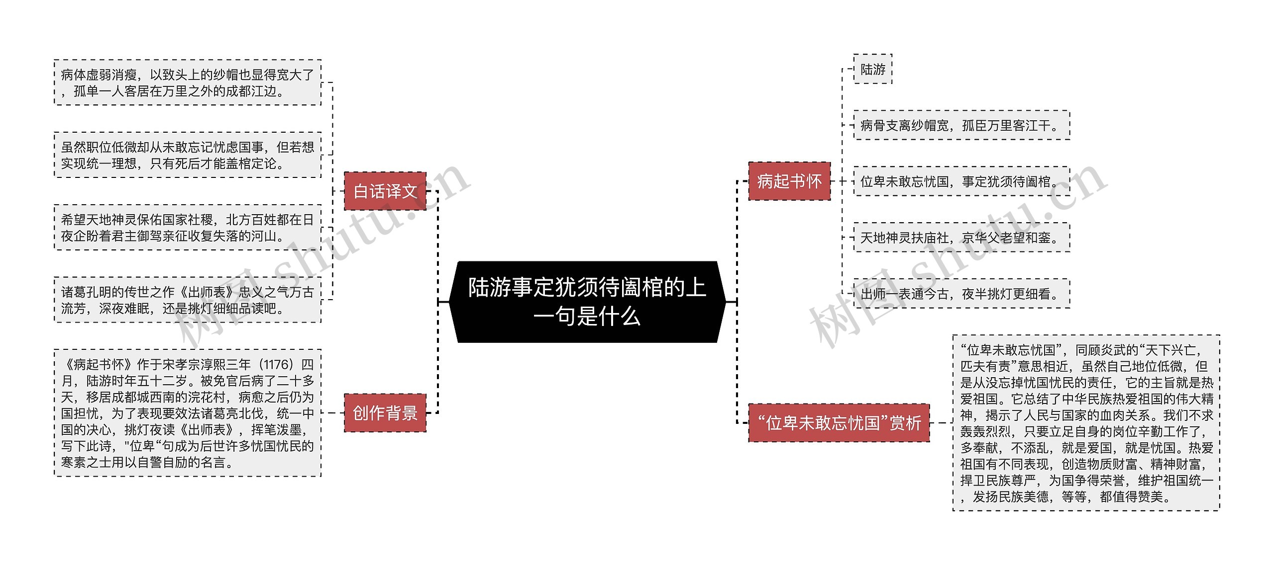 陆游事定犹须待阖棺的上一句是什么