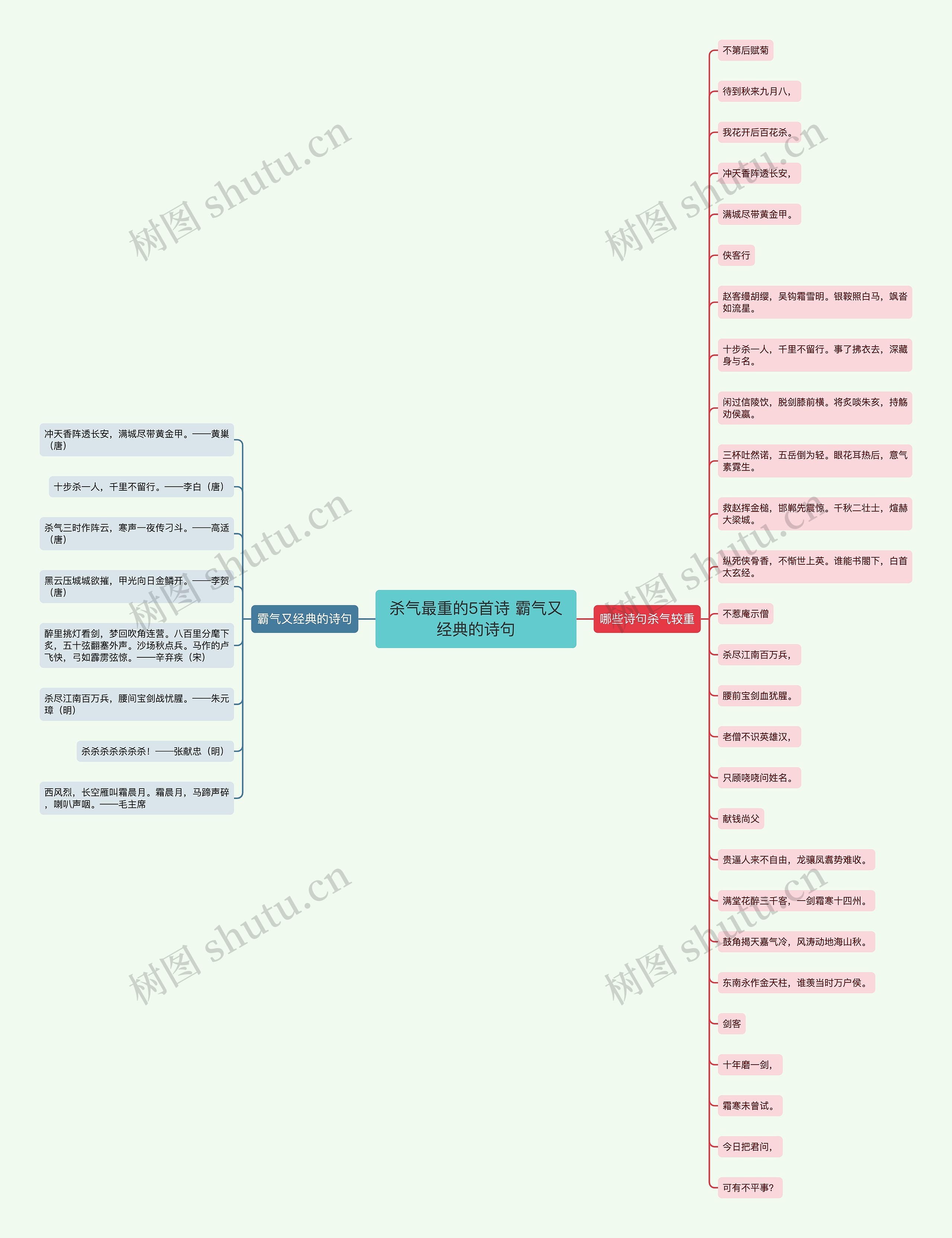 杀气最重的5首诗 霸气又经典的诗句思维导图