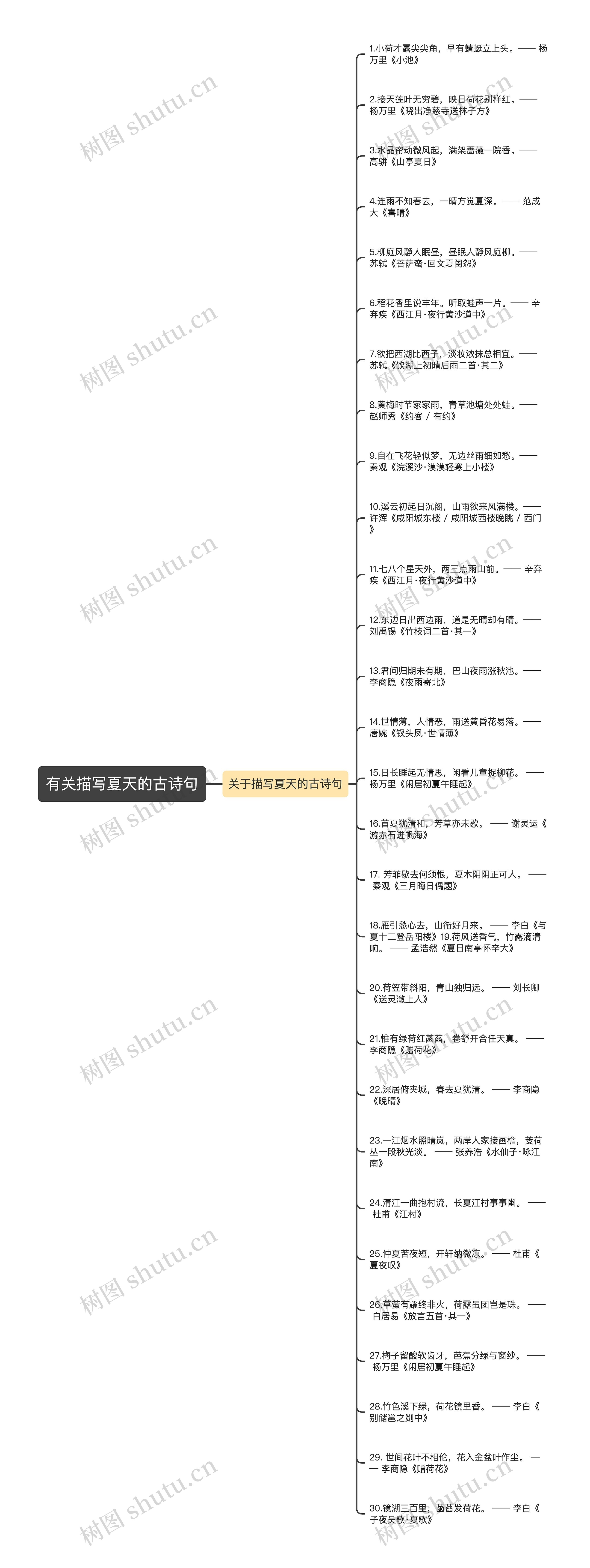 有关描写夏天的古诗句