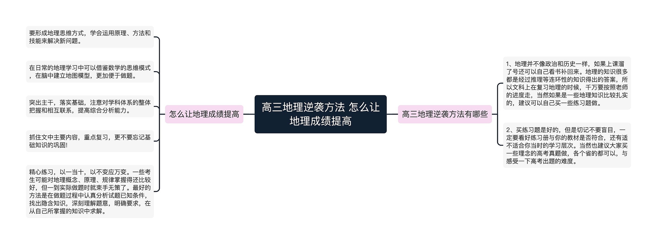 高三地理逆袭方法 怎么让地理成绩提高