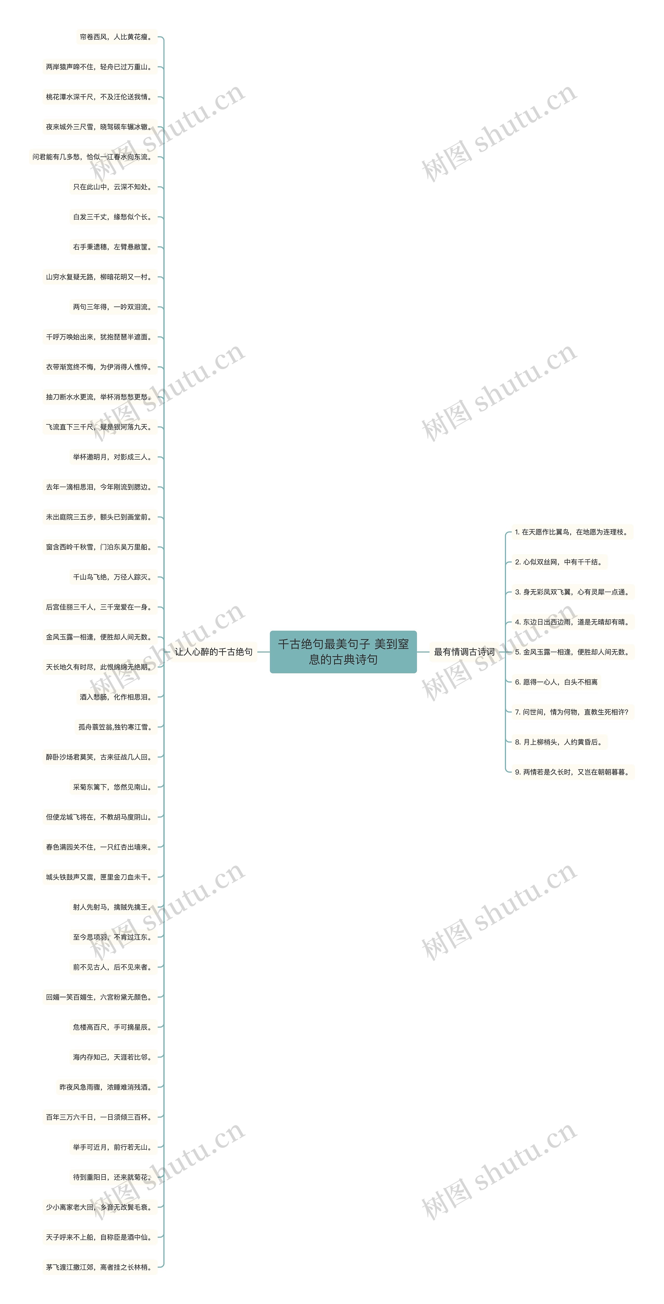 千古绝句最美句子 美到窒息的古典诗句思维导图