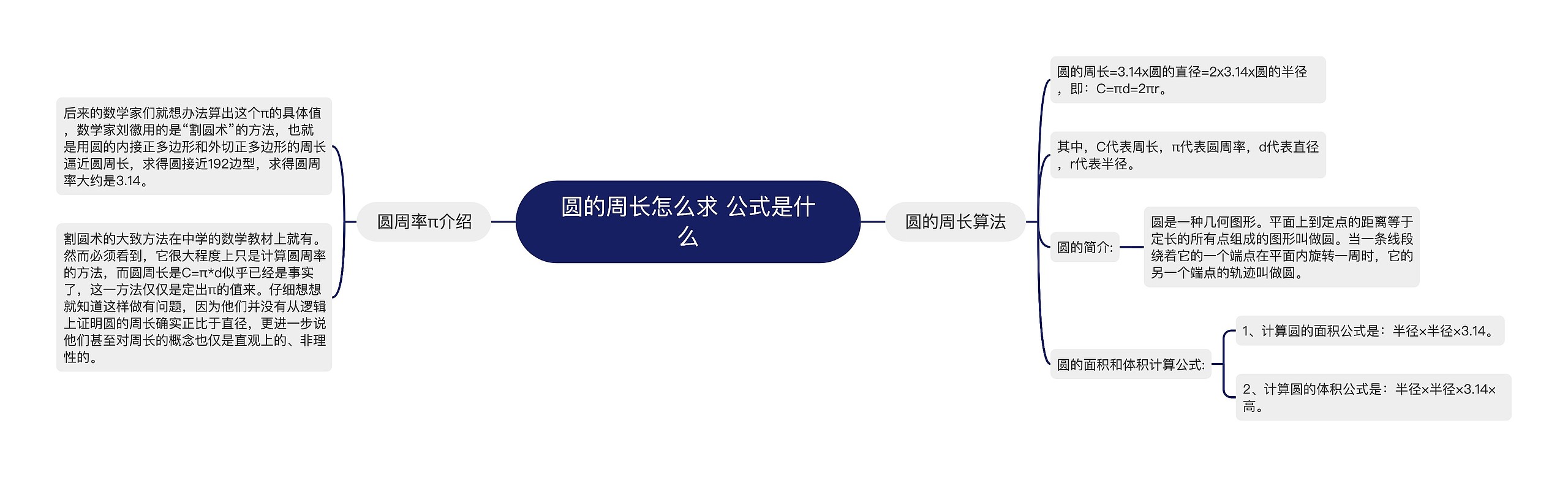 圆的周长怎么求 公式是什么