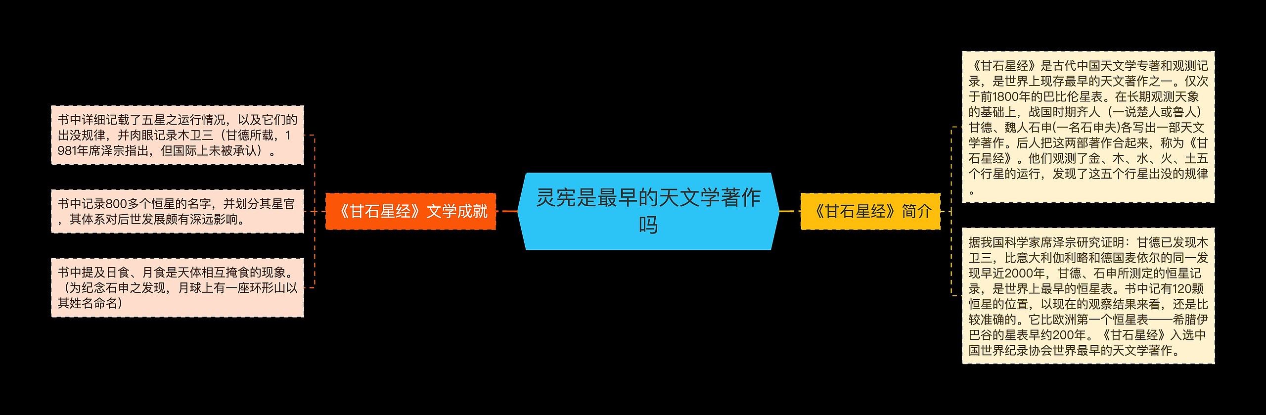 灵宪是最早的天文学著作吗