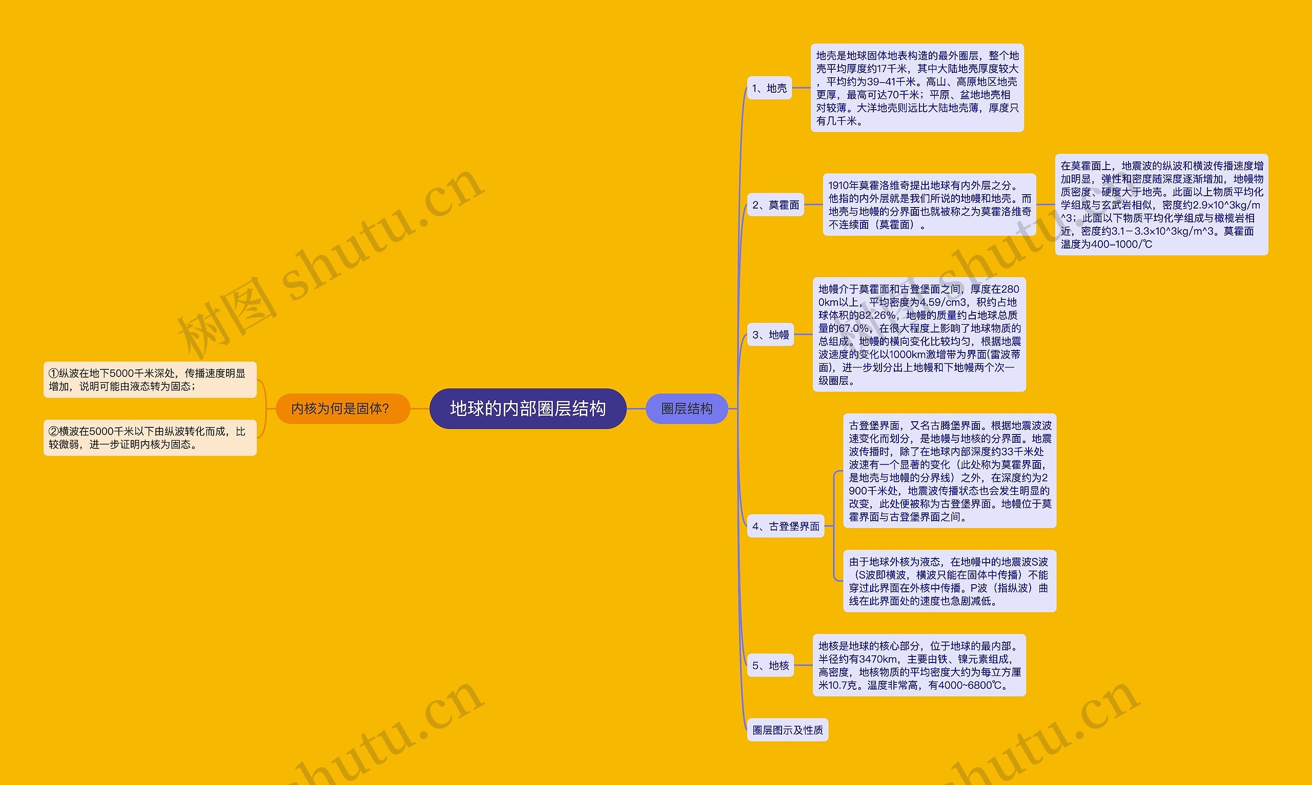 地球的内部圈层结构