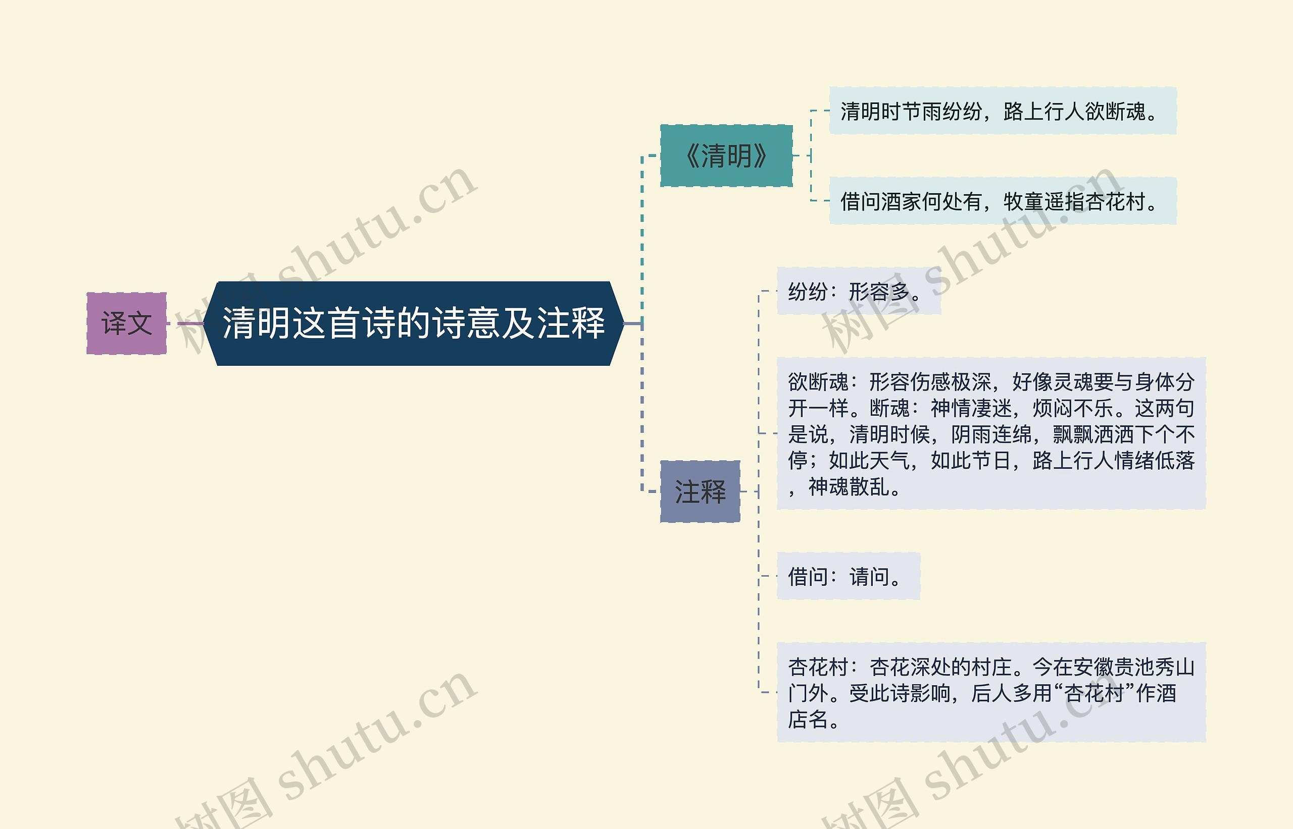 清明这首诗的诗意及注释