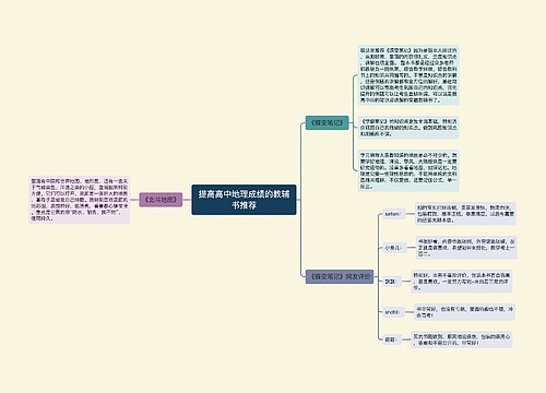 提高高中地理成绩的教辅书推荐