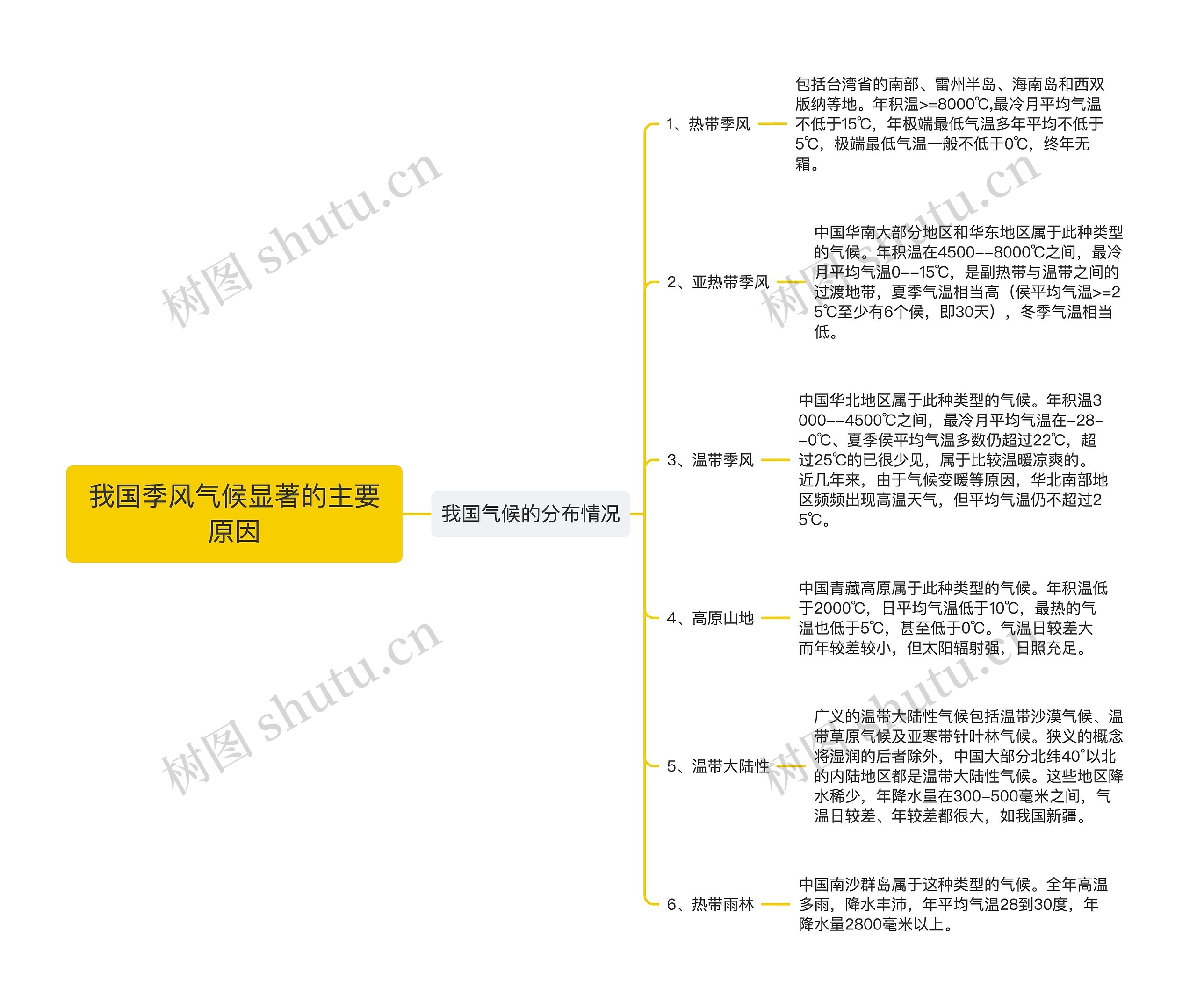 我国季风气候显著的主要原因