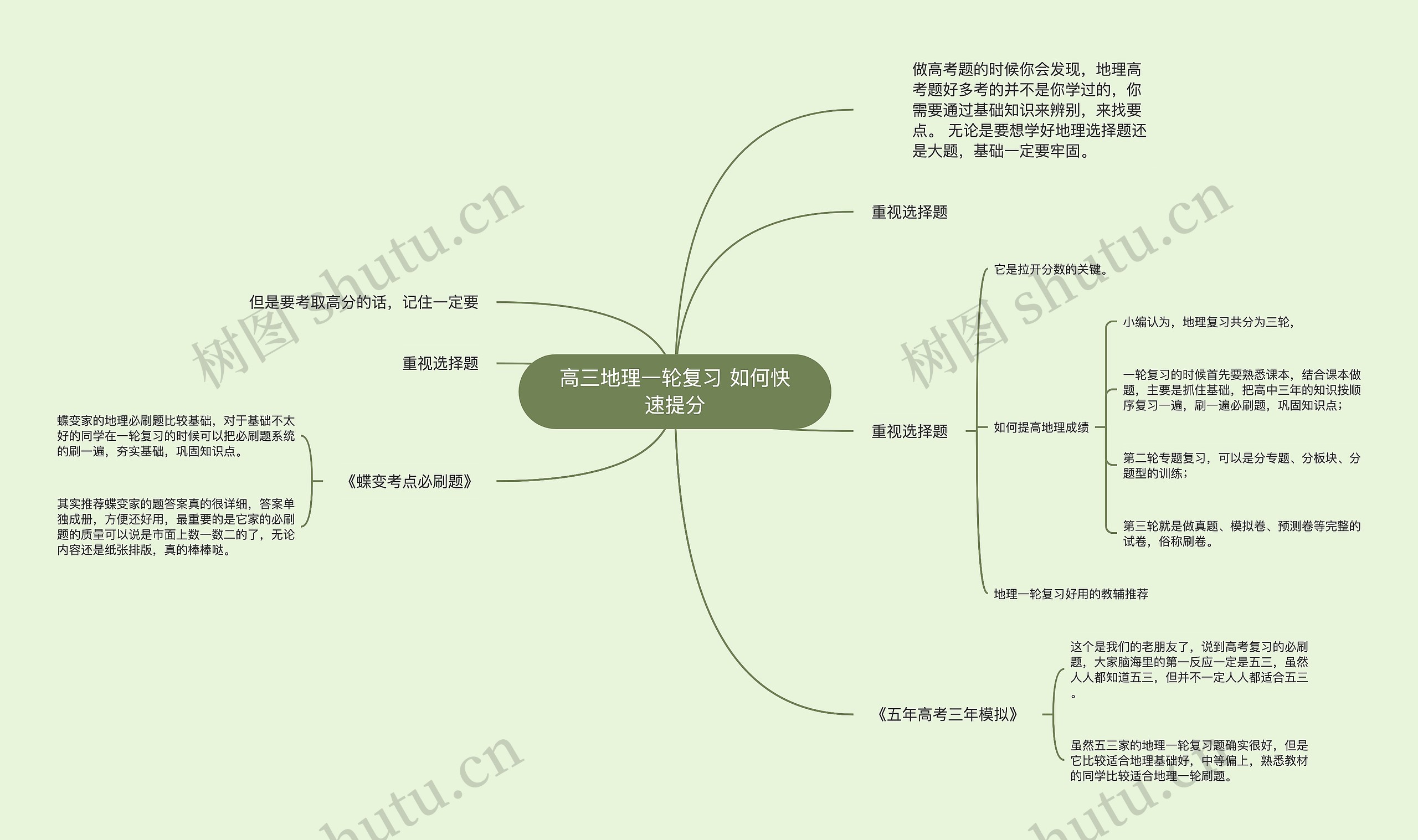 高三地理一轮复习 如何快速提分