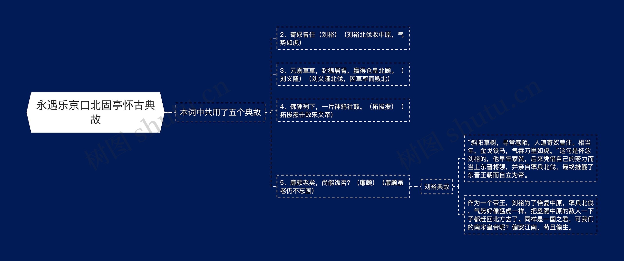 永遇乐京口北固亭怀古典故