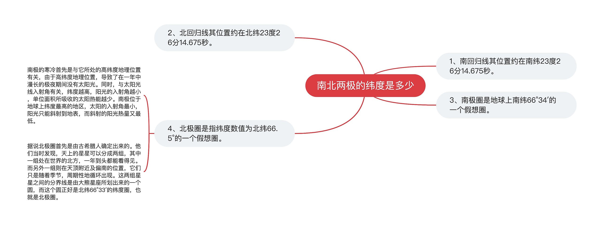 南北两极的纬度是多少 南北两极的纬度是多少