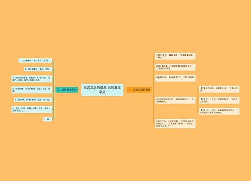 文言文后的意思 后的基本字义