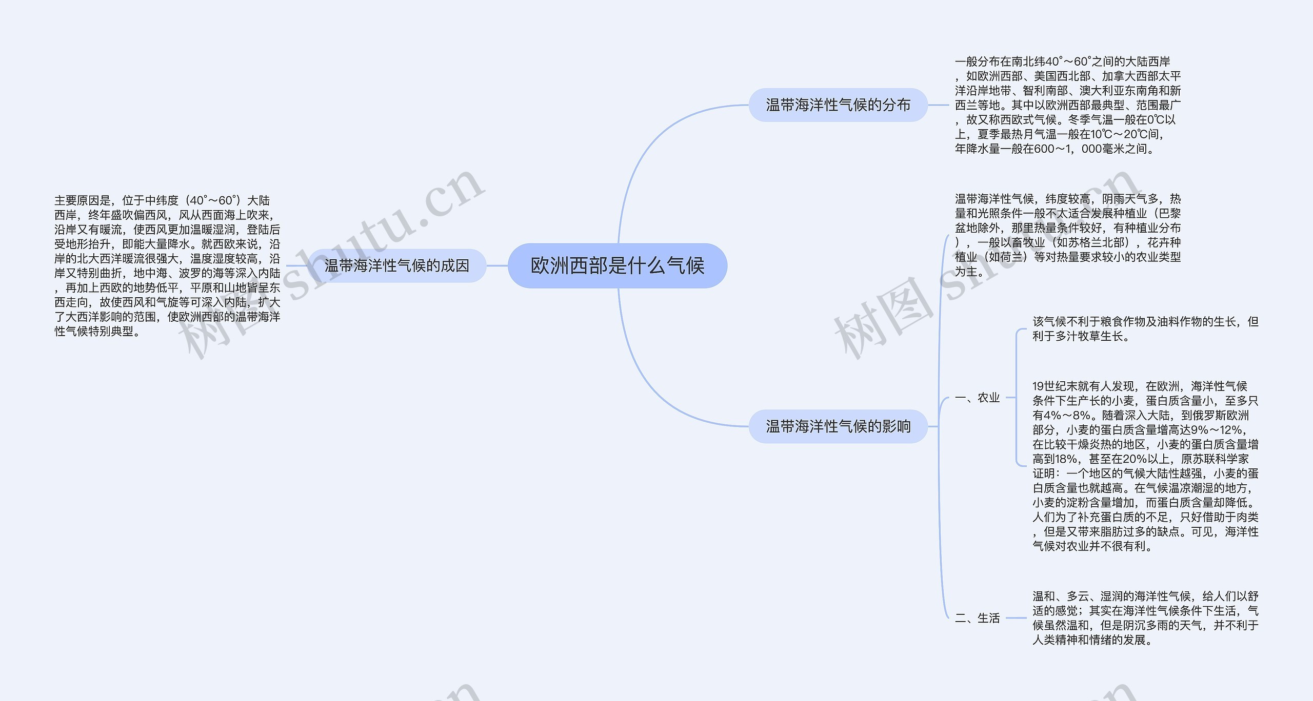 欧洲西部是什么气候