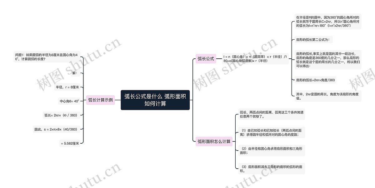 弧长公式是什么 弧形面积如何计算思维导图_编号p3622215-TreeMind树图