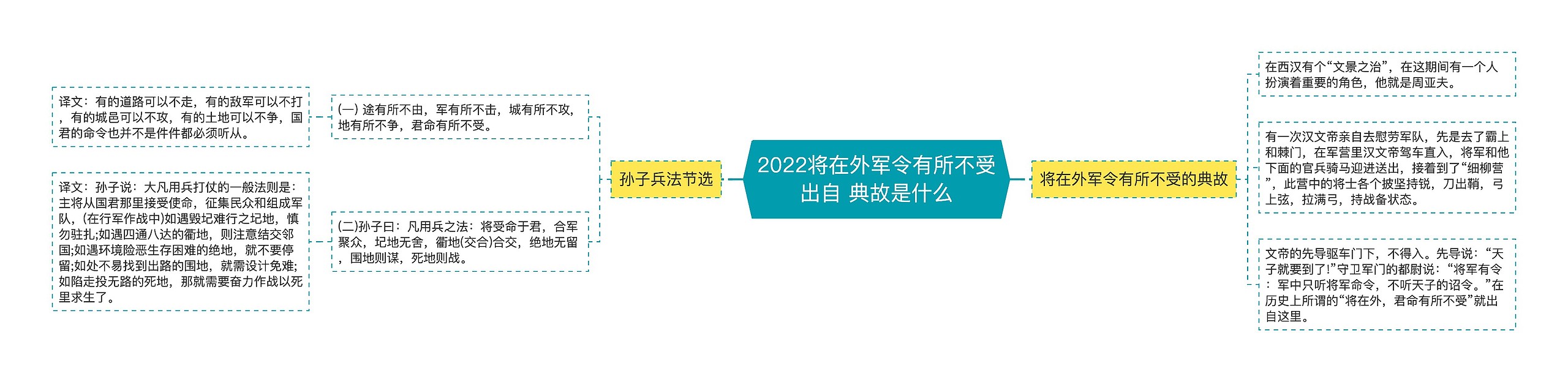 2022将在外军令有所不受出自 典故是什么 2022将在外军令有所不受出自 典故是什么
