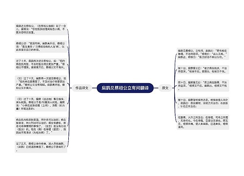 扁鹊见蔡桓公立有间翻译