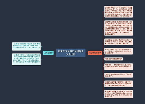 炎帝之少女名曰女娃的含义及出处