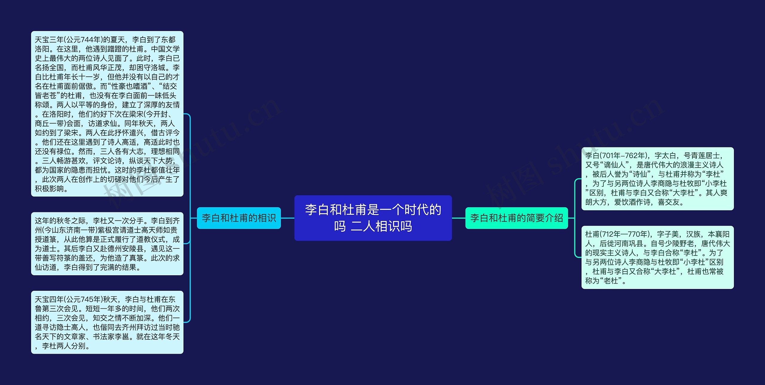李白和杜甫是一个时代的吗 二人相识吗